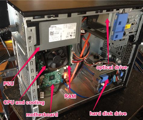 the metal and plastic box that contains the main components|Computer System Unit .